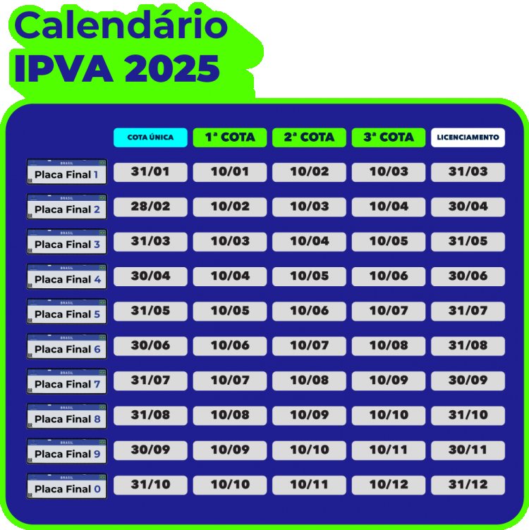 Calendário do IPVA 2025 SC: primeira parcela vence neste dia 10